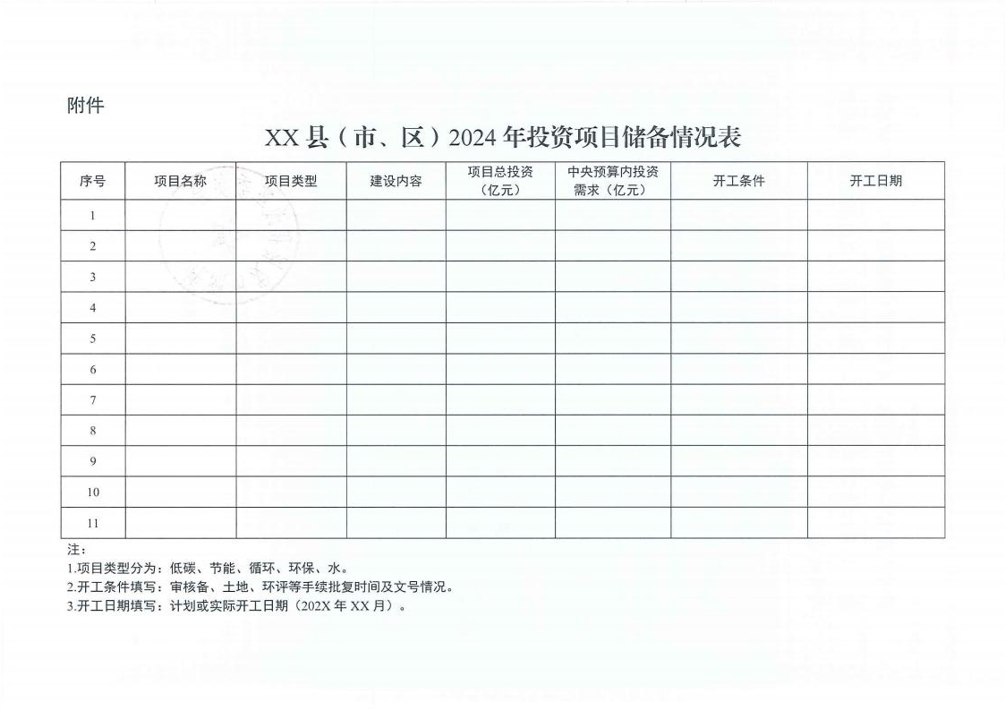 關(guān)于做好污染治理和節(jié)能減碳專項(xiàng)2024年中央預(yù)算內(nèi)投資項(xiàng)目儲(chǔ)備工作的通知(2)_03.jpg